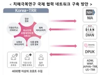 치매극복 위한 전주기 연구와 국제협력 추진 