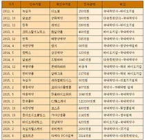 [초점] 녹십자, 5500억 핵심자산 처분 왜 ?