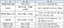 건보공단, 다제약물사업 관련 약사 모집