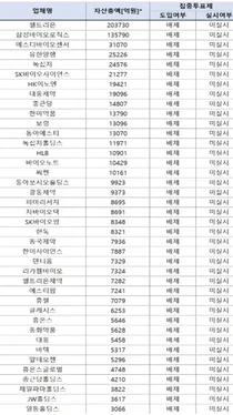 약업계, 2차상법 개정안 '집중투표제 의무화' 촉각