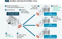 한림대동탄성심병원, 3년 연속 ‘원격협진 사업’ 수행기관 선정