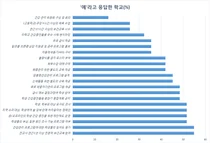 서울대병원, 학교의 학생 건강관리체계 점검과 정책화 필요해