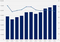 제약사 한곳당 완제약 생산액 첫 700억원 돌파