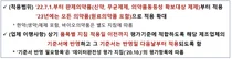내년부터, 의약품 '데이터 완전성' 평가지침 적용