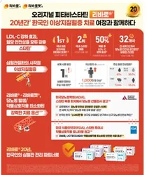 JW중외제약, 리바로 국내출시 20주년 인포그래픽 공개