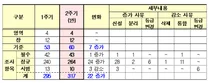 인증원, 2주기 재활의료기관 인증기준(안) 온라인 의견 수렴
