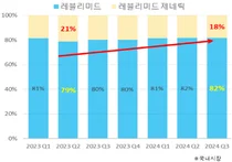 다발골수종 '레블리미드' 특허 끝나도 상승세