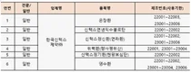 식약처 '신텍스' GMP 원스트라이크아웃 두 번째 대상