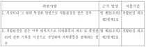 GMP 위반 '원 스트라이크 아웃' 시행 코앞 적발