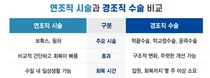 간편 보톡스·필러 시술부터 윤곽수술까지 내게 맞는 선택법