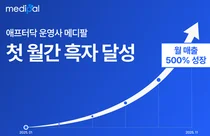 메디팔, 첫 ‘월간 흑자’ 달성… 연초 대비 매출 500% 성장
