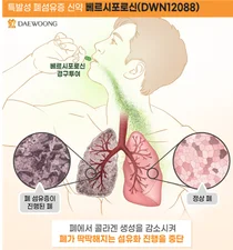 대웅제약 ‘베르시포로신’, 유럽서도 ‘희귀의약품 지정’