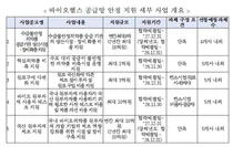 진흥원, 바이오헬스산업 공급망 안정 위한 지원 사업 확대