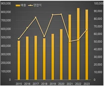 HK이노엔, 작년 케이캡 처방 1582억원 19.8% 성장