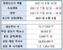 inno.N, 청약경쟁률 388.90대 1