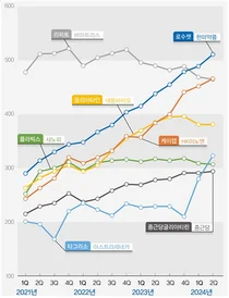 한국산 신약 로수젯·케이캡 등 외래처방서 두각