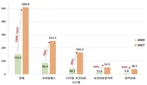 “치매‧우울증 환자 ‘사용능력’ 감안 ‘디지털치료제’ 개발 필요