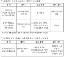 약평위, JW중외 '페린젝트주' 급여 적정성 인정