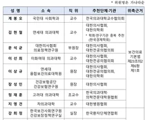 복지부, 전문가 15인으로 '의사인력 수급추계위원회' 위원 구성
