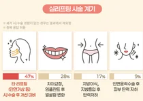 성형수술, 치아교정 후 생긴 ‘이것’ 때문에 실리프팅 한다?