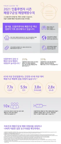 한국화이자제약, '세계 폐렴의 날' 폐렴 예방 중요성 알려