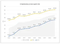 척추전문 강남 청담 우리들병원, 고령 환자 치료 통계 발표