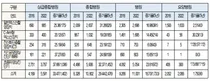 병원 고가의료장비 공급 과잉 … 간호사 불법으로 내몬다