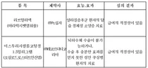 심평원, 2025년 제8차 약제급여평가위원회 심의결과 공개