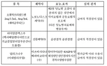 심평원, 2025년 제10차 약제급여평가위원회 심의결과 공개