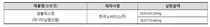 만성골수성백혈병 치료제 등 급여화로 의료비 부담 완화