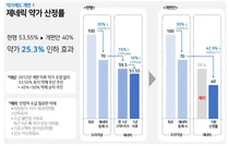 약업계, 제네릭藥價 강제인하 추진에 반발