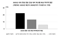 의협, 의대정원 증원 재정 지원의 문제점 지적