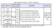 진흥원, 해외 화장품 판매장 입점 기업 모집