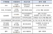 진흥원, 스마트병원 특별전시.확산 심포지엄' 코엑스에서 최초 개최 