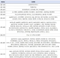제약바이오 기업 145곳 중 43개사 26일 주총