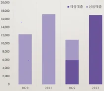 보령 '젬자' 작년 매출 169억...전년比 55% 증가