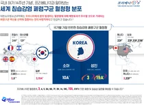 국화이자제약 프리베나13, 국내 허가 14주년 맞아
