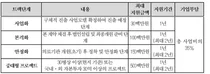 진흥원, 2024년 의료 해외진출 프로젝트 지원사업 공고