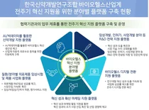 신약조합, 바이오헬스산업계 플랫폼 구축-운영 착수