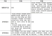식약처, 위탁의약품 허가용 의무생산 폐지