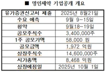 명인제약, 23일 주금 납입 완료...10월 1일 상장