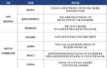 서울대병원, 국내 바이오 유망 기업 육성 . 해외 진출 지원