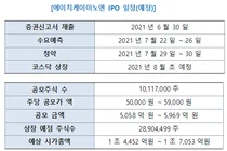 HK inno.N, 코스닥 상장 증권신고서 제출