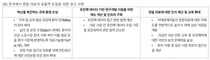 정밀 의료, 한국에서 60조원의 경제 효과 및 치료 패러다임 전환 예고