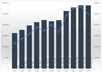 개량 신약 선발주자 '유나이티드' 10년연속 15%성장