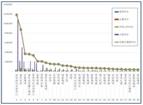 제약사 브랜드평판 삼바-셀트리온-신풍제약 순