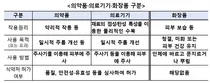 피부 재생.주름 개선 등 피부 내 주입 의약품, 의료기관만 가능