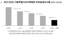 보라매병원, 5년간 체계적인 욕창예방 활동으로‘욕창 발생률’크게 감소