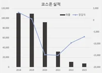제약기업들 '화장품' 인수에 수백억원 투자