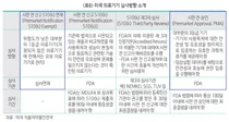 바른의료연구소, FDA 승인 거짓광고에 보건소보다 못한 대응을 하는 식약처